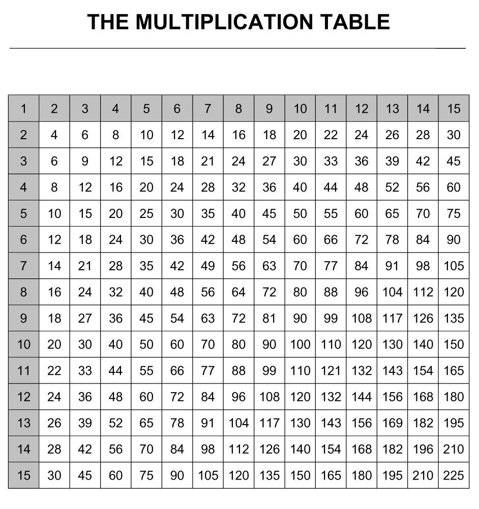 multiplication tables 30x30