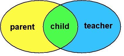 parent child